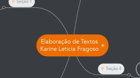 Mind Map: Elaboração de Textos Karine Leticia Fragoso