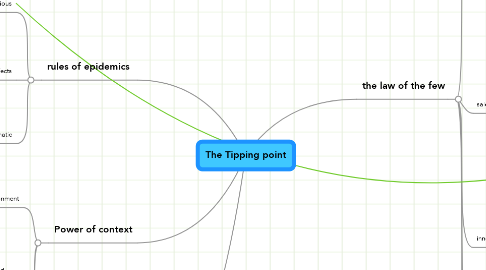Mind Map: The Tipping point
