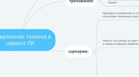 Mind Map: Кэширование токенов в сервисе ЛК
