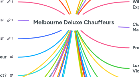 Mind Map: **Melbourne Deluxe Chauffeurs**