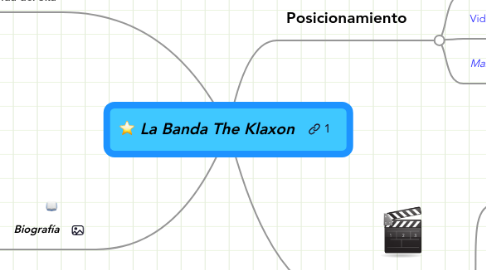 Mind Map: La Banda The Klaxon