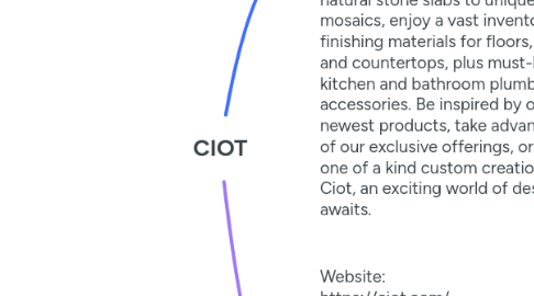 Mind Map: CIOT