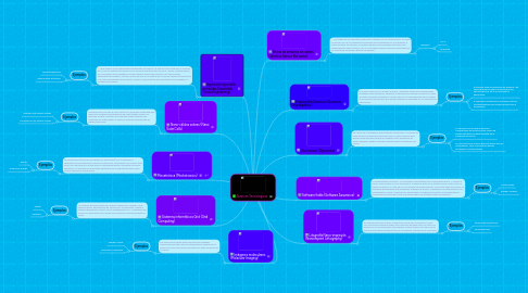 Mind Map: Avances Tecnologicos