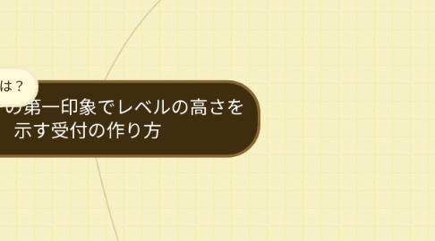 Mind Map: セミナーの第一印象でレベルの高さを 示す受付の作り方