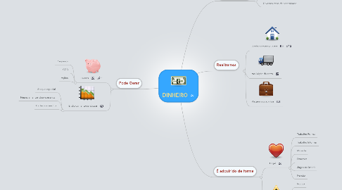 Mind Map: DINHEIRO