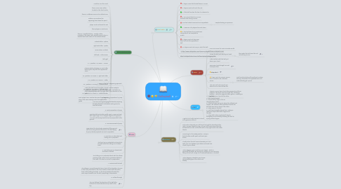 Mind Map: Volleyball