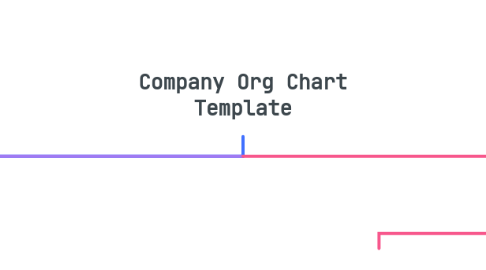 Mind Map: Company Org Chart Template