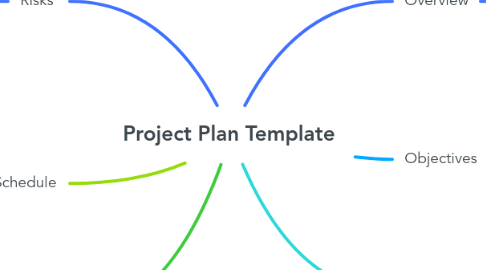 Mind Map: Project Plan Template