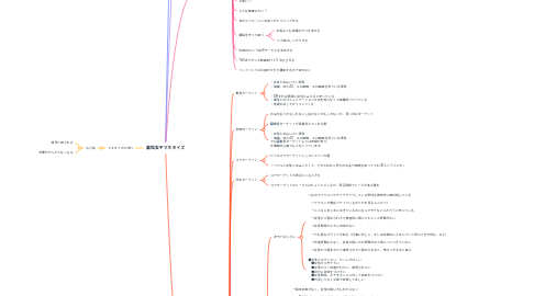 Mind Map: 裏垢女子マネタイズ