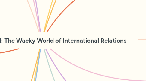 Mind Map: Global Playground: The Wacky World of International Relations