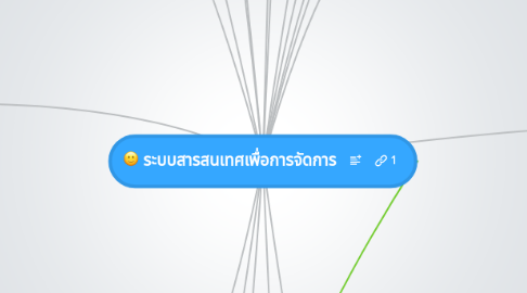 Mind Map: ระบบสารสนเทศเพื่อการจัดการ