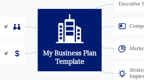 Mind Map: My Business Plan Template