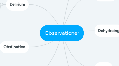 Mind Map: Observationer