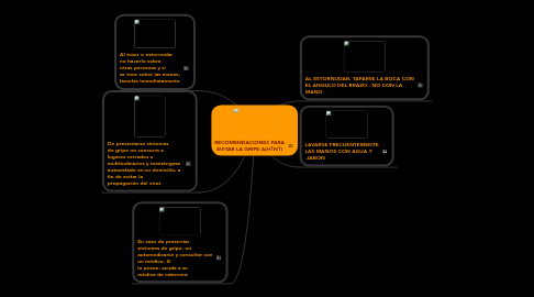 Mind Map: RECOMENDACIONES PARA EVITAR LA GRIPE A(H1N1)