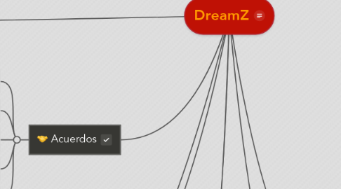 Mind Map: DreamZ