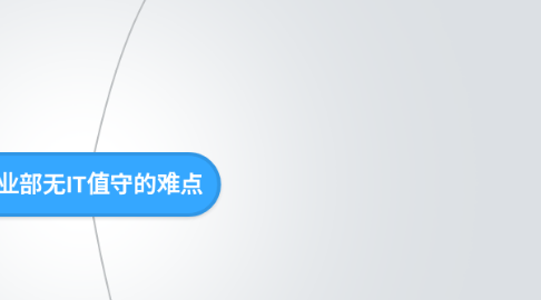 Mind Map: 营业部无IT值守的难点