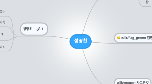 Mind Map: 성영환