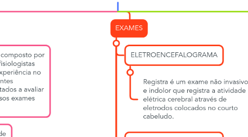 Mind Map: ESTRUTURA SITE INSTITUCIONAL