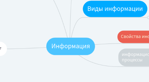 Mind Map: Информация