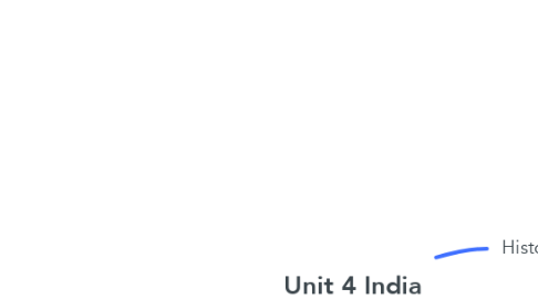 Mind Map: Unit 4 India