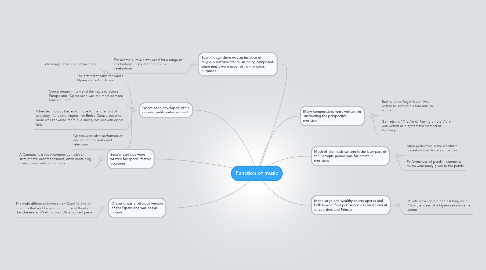 Mind Map: Function of music