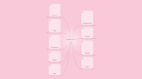 Mind Map: CONFLICT