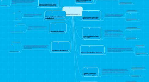 Mind Map: AVANCES TECNOLOGICOS