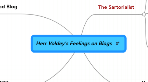 Mind Map: Herr Voldey's Feelings on Blogs