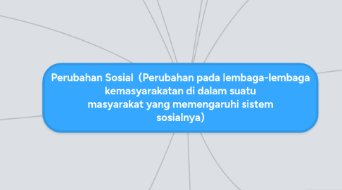 Mind Map: Perubahan Sosial  (Perubahan pada lembaga-lembaga kemasyarakatan di dalam suatu masyarakat yang memengaruhi sistem sosialnya)