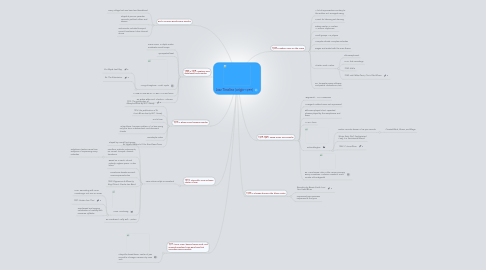 Mind Map: Jazz Timeline (origin-1955)