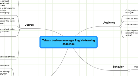 Mind Map: Taiwan business manager English-training challenge