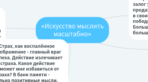 Mind Map: «Искусство мыслить масштабно»