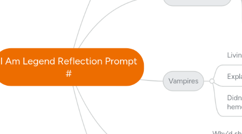 Mind Map: I Am Legend Reflection Prompt #