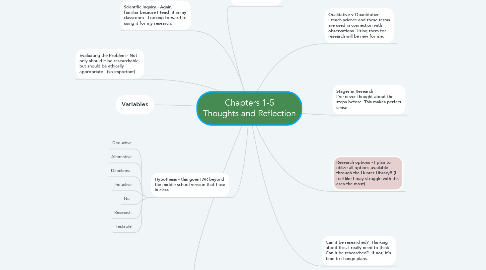 Mind Map: Chapters 1-5 Thoughts and Reflection