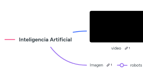 Mind Map: Inteligencia Artificial
