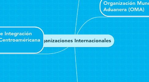 Mind Map: Organizaciones Internacionales