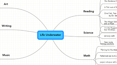 Mind Map: Life Underwater