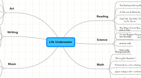 Mind Map: Life Underwater