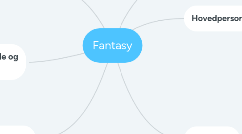 Mind Map: Fantasy