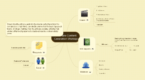 Mind Map: Millionaire Content Generation Strategy