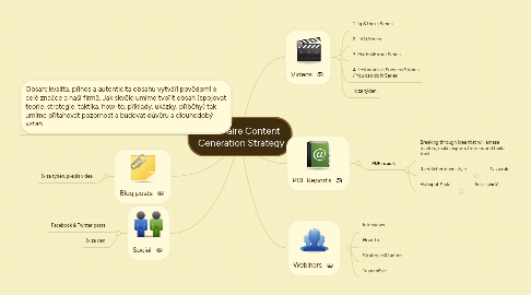 Mind Map: Millionaire Content  Generation Strategy