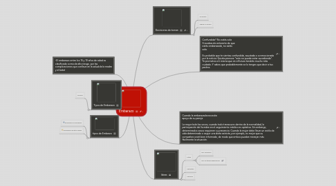 Mind Map: Embarazo