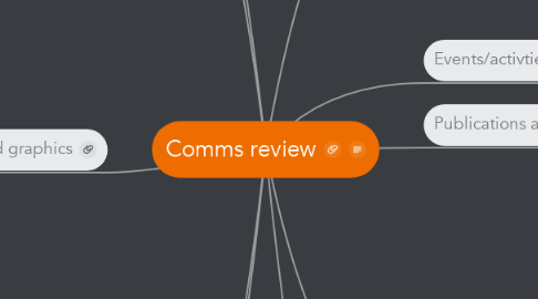 Mind Map: Comms review