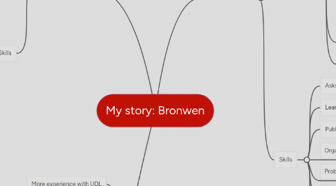 Mind Map: My story: Bronwen