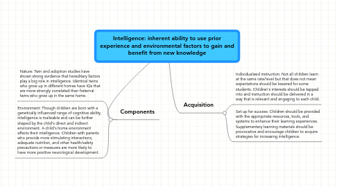 Mind Map: Intelligence: inherent ability to use prior experience and environmental factors to gain and benefit from new knowledge