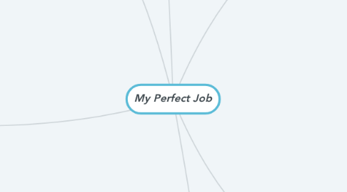Mind Map: My Perfect Job