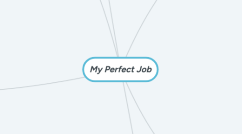 Mind Map: My Perfect Job