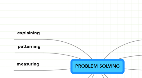 Mind Map: PROBLEM SOLVING