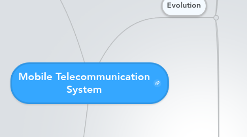 Mind Map: Mobile Telecommunication System