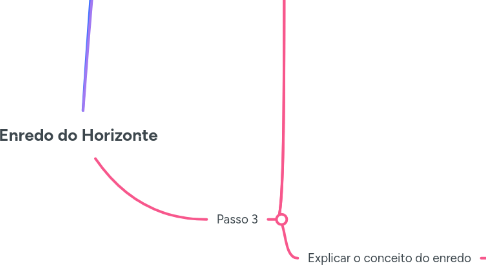 Mind Map: Enredo do Horizonte